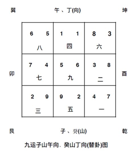 九運 方位|九運坐向選擇指南